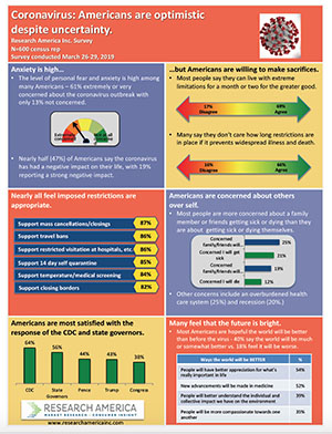 COVID-19 - Americans Are Optimistic Despite Uncertainity