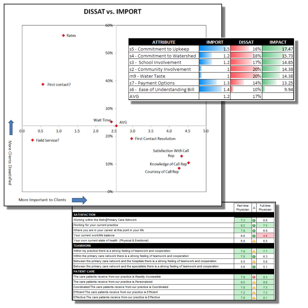 market research analytics