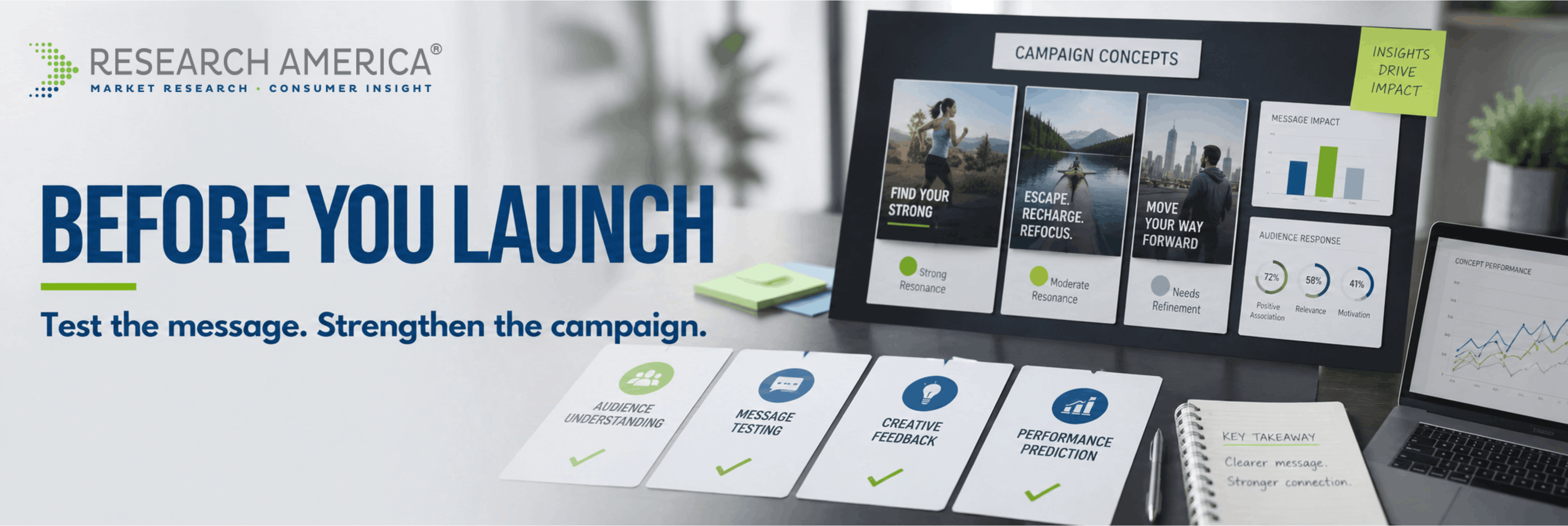 Advertising message testing and audience feedback before launching a campaign