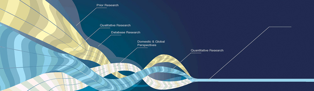 Pharmaceutical Market Research