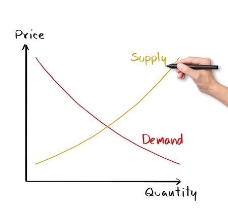 pricing research