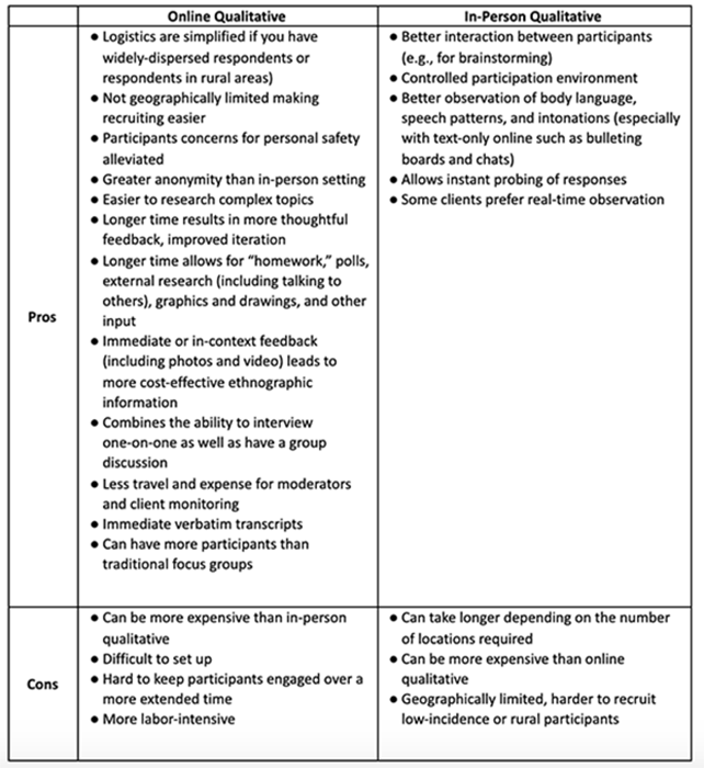 Pros And Cons Chart